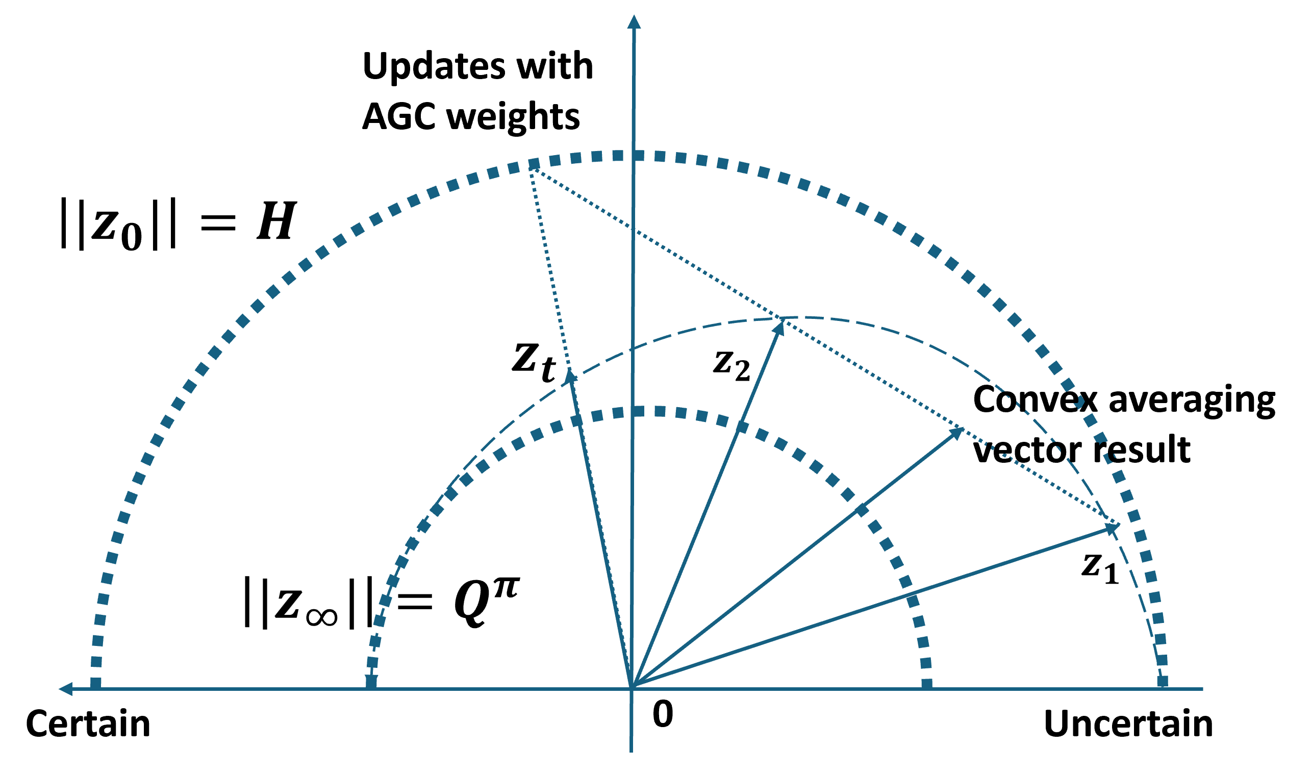 Value Aggregation with Uncertainty in Online Decentralized MARL
