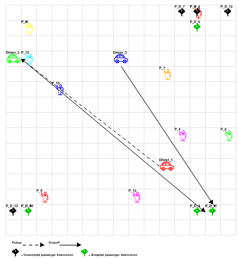 Efficient Quasi-optimal Solution for Ride Sharing Task