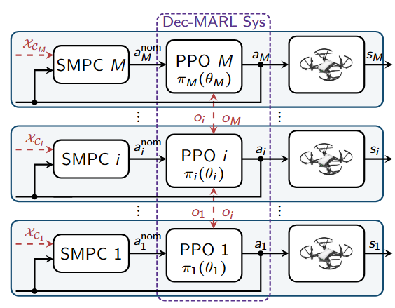 An Adaptive Safe Reinforcement Learning Strategy for Multi-Agent Switched Systems